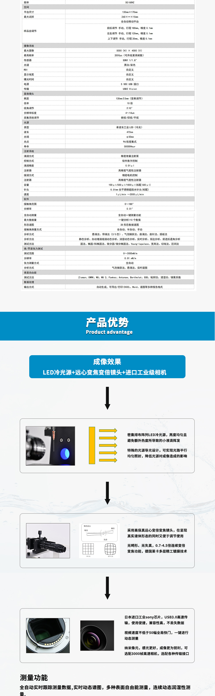 SDC-500详情页_02.jpg