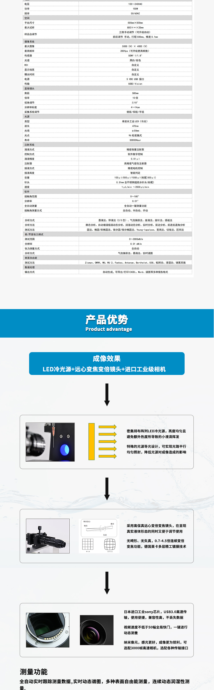 SDC-1000详情页_02.jpg