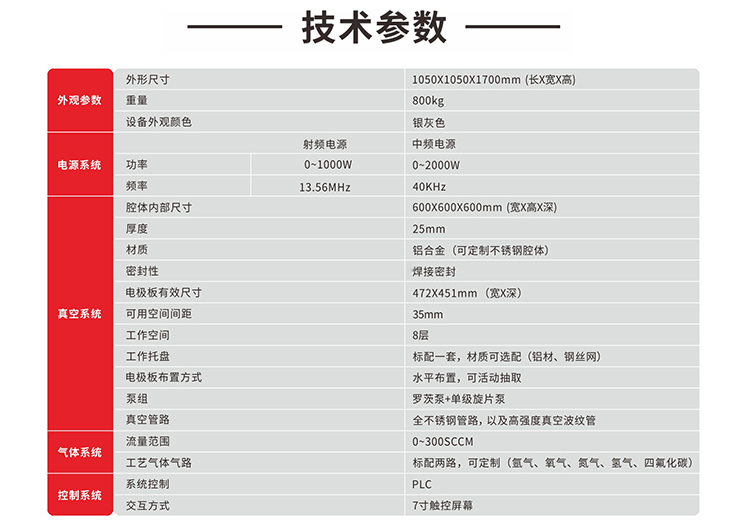 技术参数.jpg