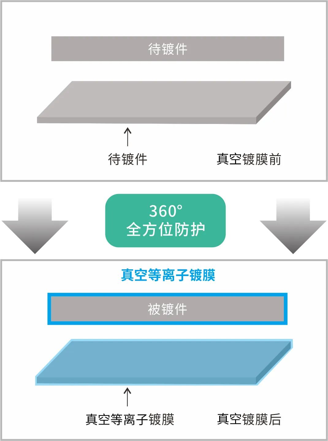 真空镀膜 真空镀膜