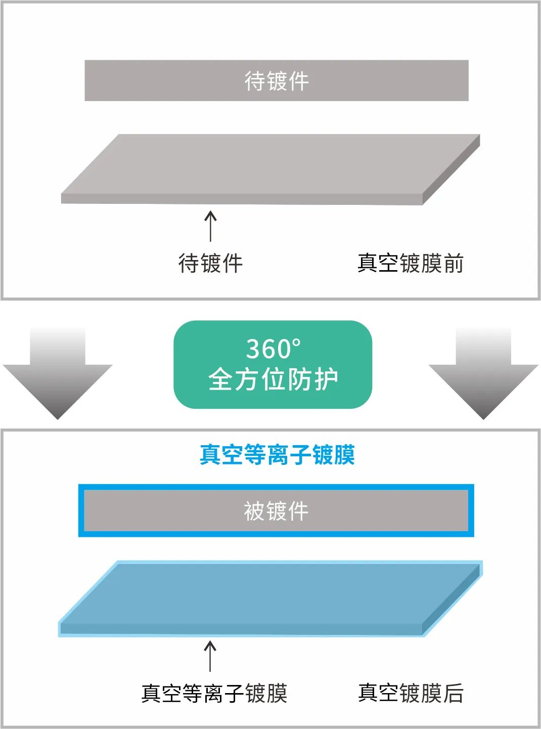 真空镀膜