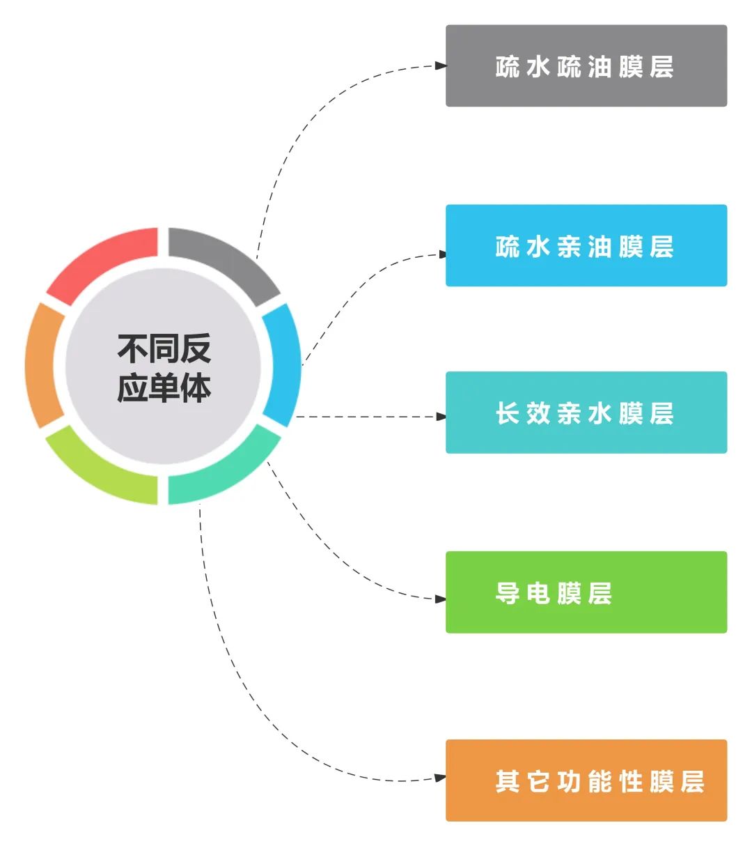膜层.jpg 膜层.jpg